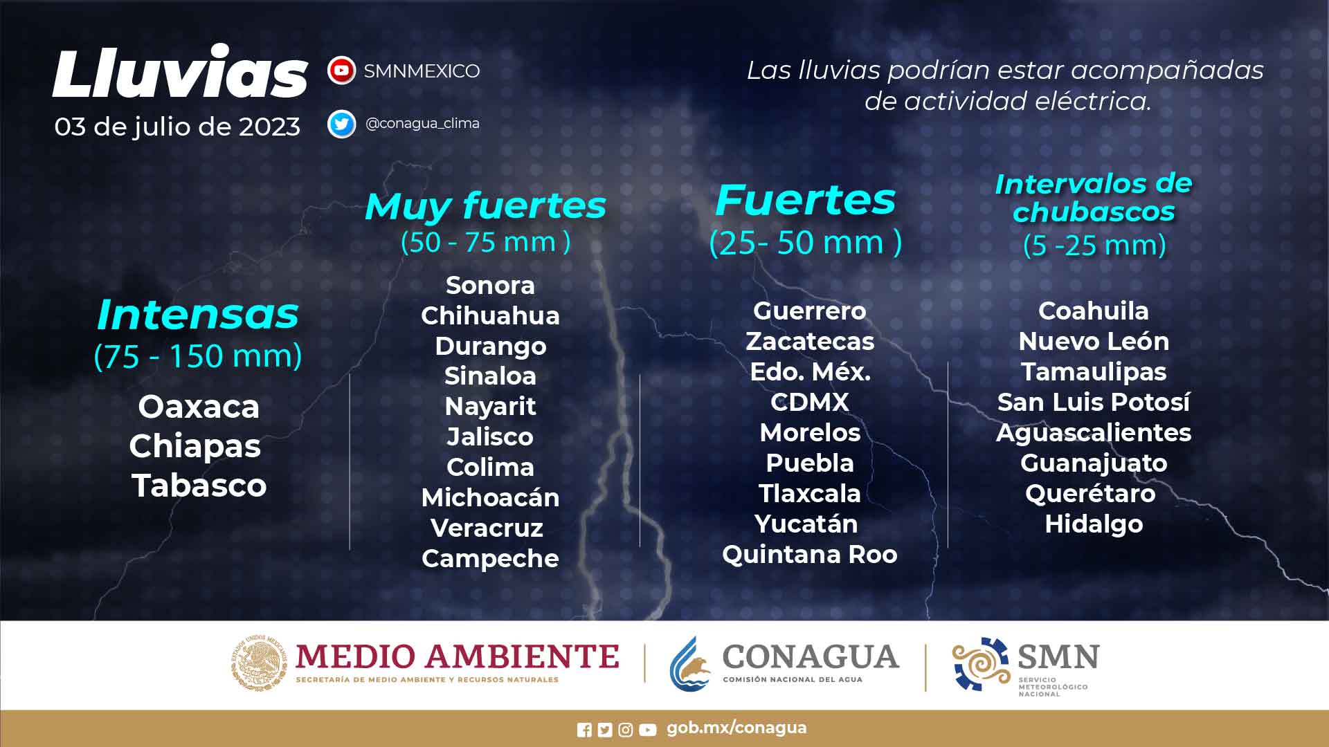 Lluvias Fuertes Con Puntuales Muy Fuertes A Mm En Zonas De