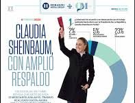 Claudia Sheinbaum se mantiene en un 70 % de aprobación: El Heraldo de México