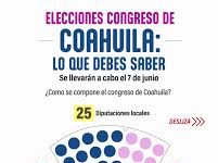Coahuila vota este domingo por Congreso local