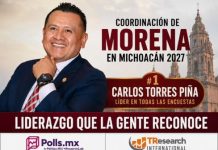 Carlos Torres Piña continúa encabezando las preferencias entre los aspirantes rumbo a la encuesta de Morena: TResearch y Polls.mx
