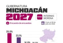 Encuesta Polls.mx coloca a Carlos Torres Piña como el aspirante mejor posicionado