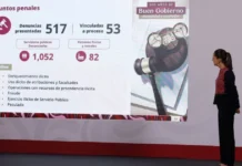 53 funcionarios han sido vinculados a proceso por corrupción en lo que va del sexenio de Sheinbaum