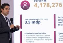 Facilidades fiscales para micro y pequeñas empresas