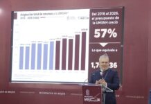Presupuesto estatal para la UMSNH creció 82% en 5 años; recursos están garantizados: Bedolla