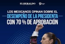 Claudia Sheinbaum Pardo con nivel de aprobación del 70% entre la población: El Heraldo Media Group